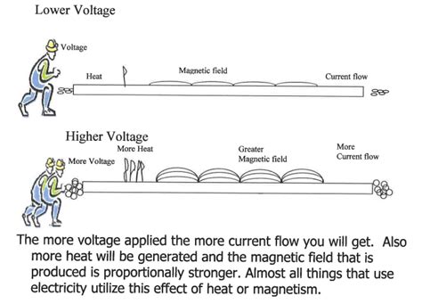 Image result for Electricity