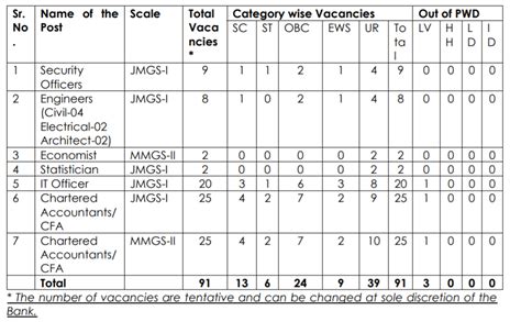 UCO Bank SO Recruitment 2020 Out- Check UCO Bank SO Notification ...