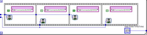 Image result for Flat Sequence Structure LabVIEW