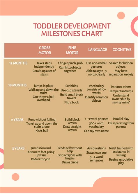 Growth and Development Chart 的图像结果
