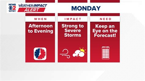 Cone Health MyChart: Your Ultimate Guide To Managing Health Records