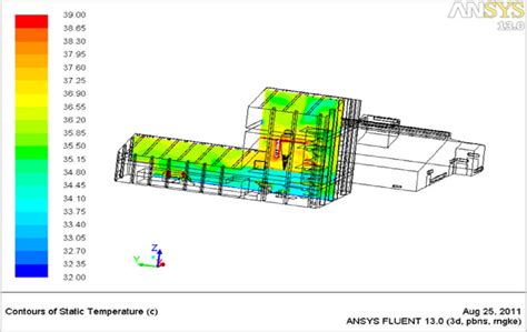 FE Solve - Engineering Services
