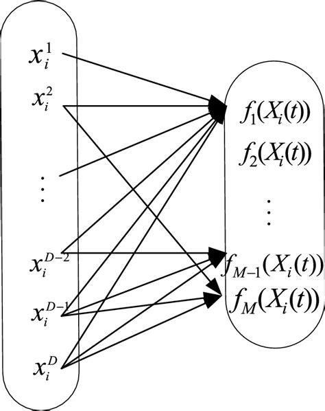 Dimension Example 的图像结果
