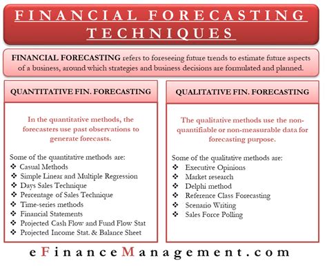 Financial Forecasting 的图像结果