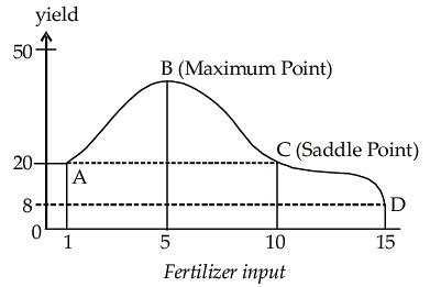 Data Interpretation- Solved Questions(1995-2020) - UPSC PDF Download