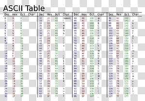 Image result for ASCII Color Chart