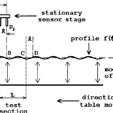 Image result for Manual Probe Leveling