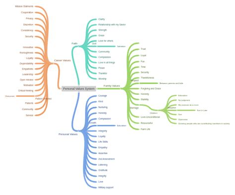 Value System 的图像结果