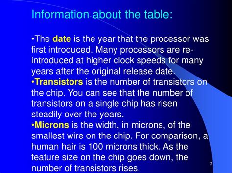Image result for Microprocessor History Book