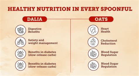 Dalia vs Oats: Health Benefits, Comparison, and Nutritional Info ...