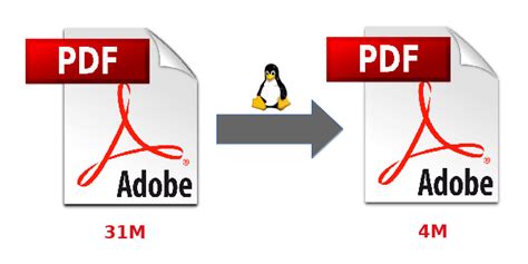 Image result for How to Compress PDF in Linux