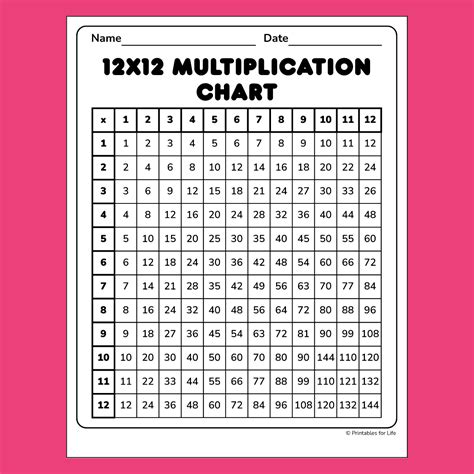 Free Printable Multiplication Chart 12 by 12