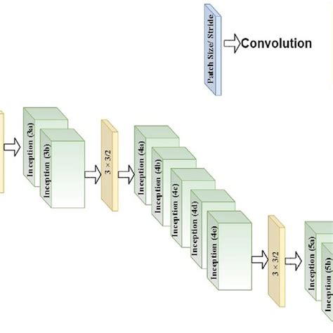 Image result for Google.com .Net