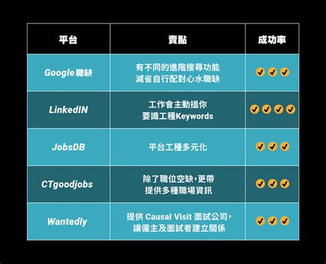 JobsDB mobile app revamp (2014, HK)