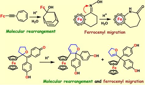 Ferrocenyl Migrations and Molecular Rearrangements: The Significance of ...