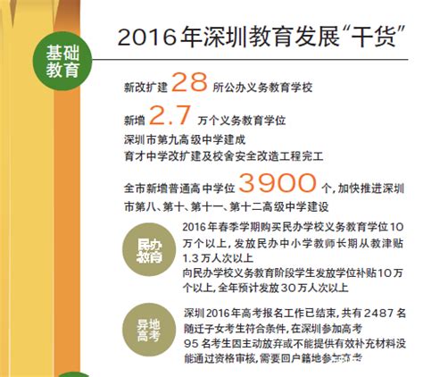 2016年深圳教育发展版图，新增27所公办校_深圳教育_深圳奥数网