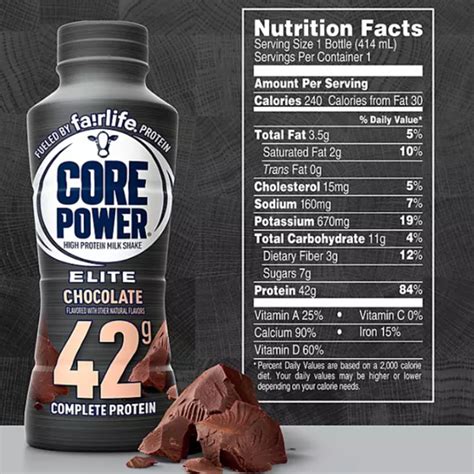 Snapklik.com : Fairlife Protein Shakes Nutrition Plan Protein Shake ...