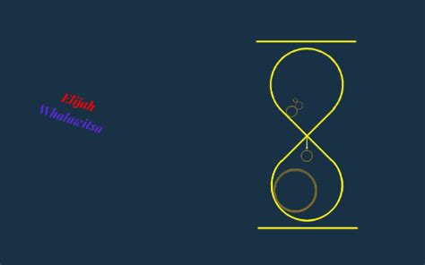 Elijah Whalawitsa by Elijah Whalawitsa on Prezi
