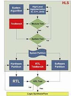 Image result for Basis FPGA