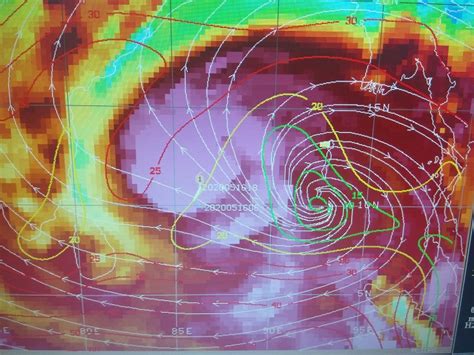 Vagaries of the Weather
