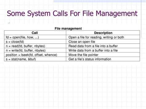Image result for File Management System Calls