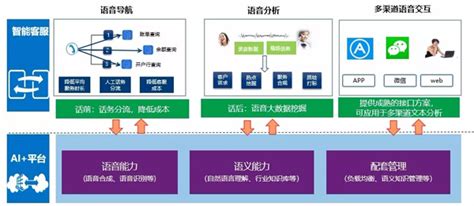 科大讯飞助力长沙银行打造智能服务新体验 - 国内 - CTI论坛-中国领先的ICT行业网站