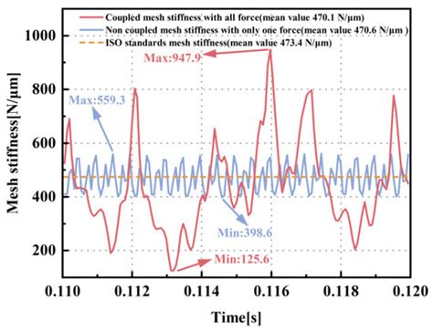 Modeling and Dynamic Characteristic Analysis of a Rigid–Flexible ...