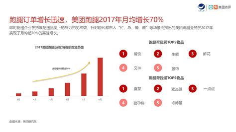 美团点评：2018中国即时配送行业发展报告 - 外唐智库