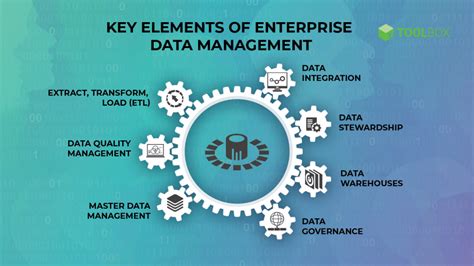 Data Mining Examples 的图像结果