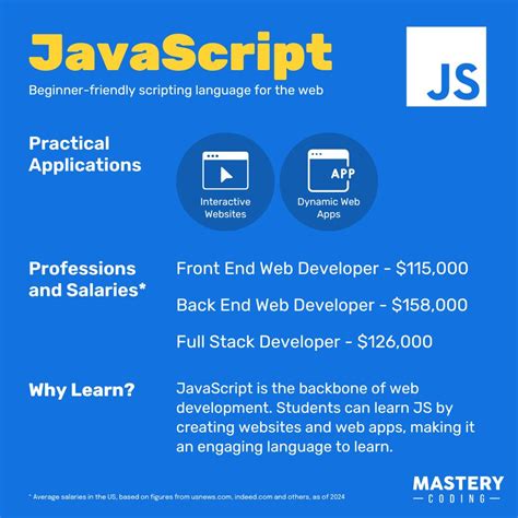 JavaScript Coding Languages List 的图像结果
