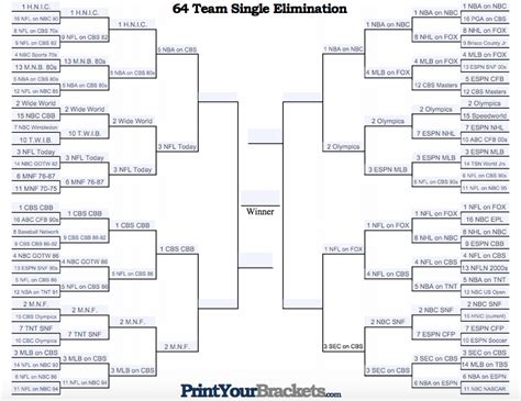 The TV Sports Theme Bracket Challenge