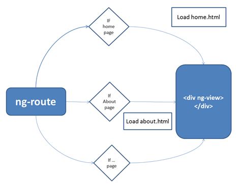 Image result for Angular Simple Project Example Web App