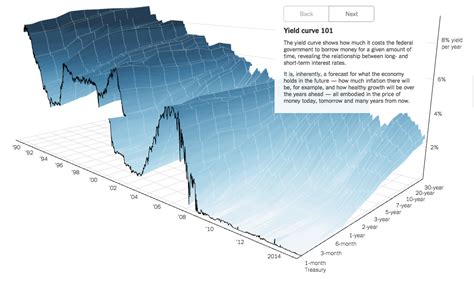 Data Source 的图像结果