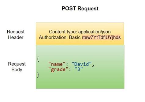 Basic Auth Spring Boot 的图像结果