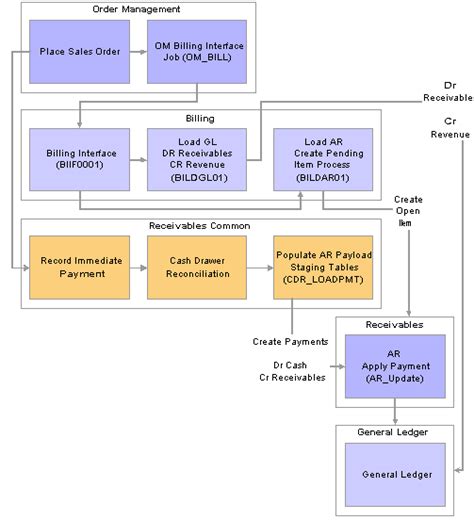 Entering Counter Sales