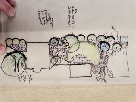 Site inventory with symbology | FWS.gov