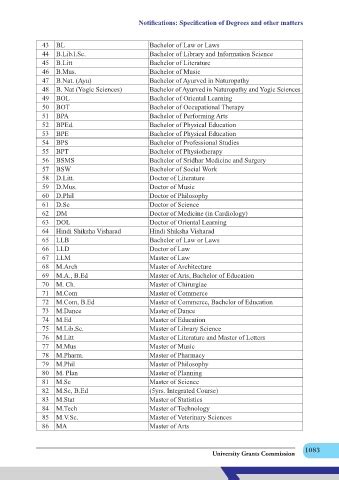 Page 1084 - Compendium of UGC Regulations 1957-2023