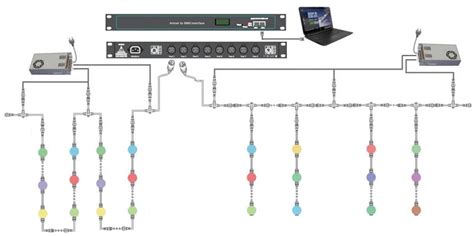 Image result for Artnet LED Controller