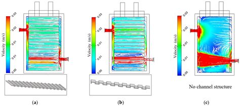 Design and Optimization of a Novel Microchannel Battery Thermal ...