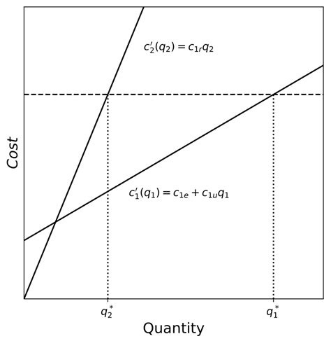 Image result for Proposition 1 Explained