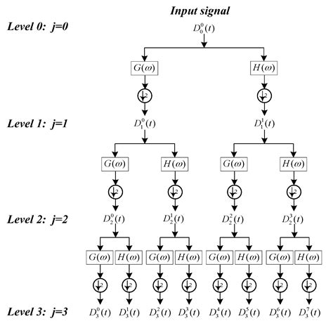 A Piecewise Bound Constrained Optimization for Harmonic ...