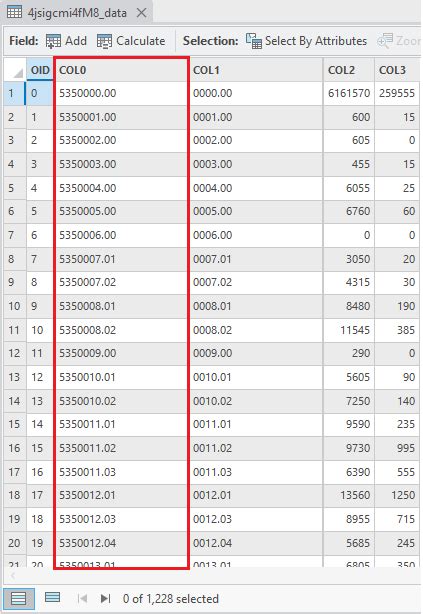 Image result for Connect Census Data to SQL