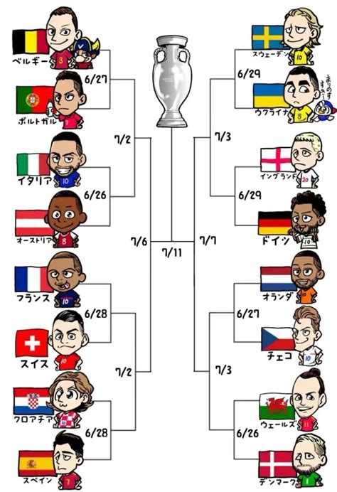 欧洲杯淘汰赛，葡萄牙VS比利时，谁都有能力赢得这场强强对话_腾讯新闻