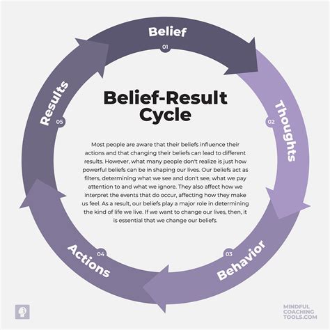 Self-Awareness Series: How To Use The Feelings Wheel | by Andrew Pixel ...