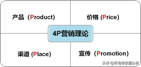 NPDP产品经理认证：产品营销组合的4P管理_管理4p营销-CSDN博客