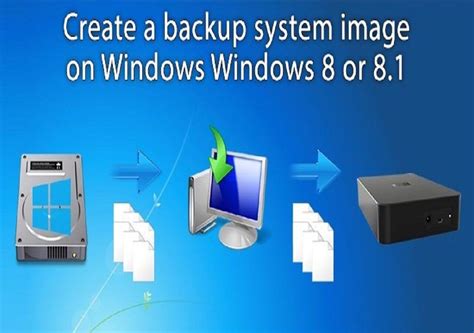 Image result for Restore Windows 8 from Backup