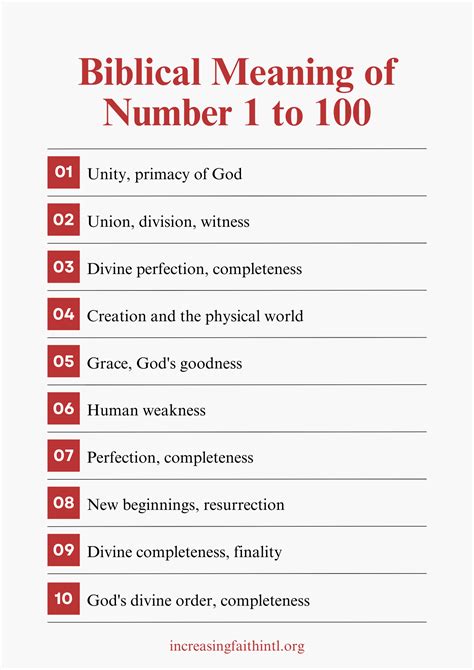 Biblical meaning of numbers – Artofit