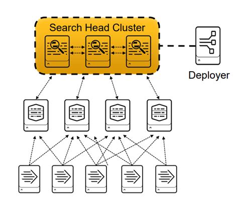 Image result for Splunk Components
