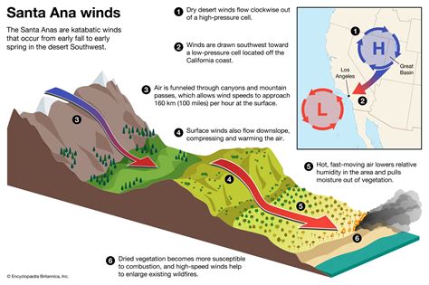 When do Santa Ana winds typically occur? | Britannica