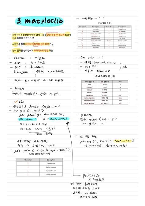 Image result for Matplotlib Python Library Uses